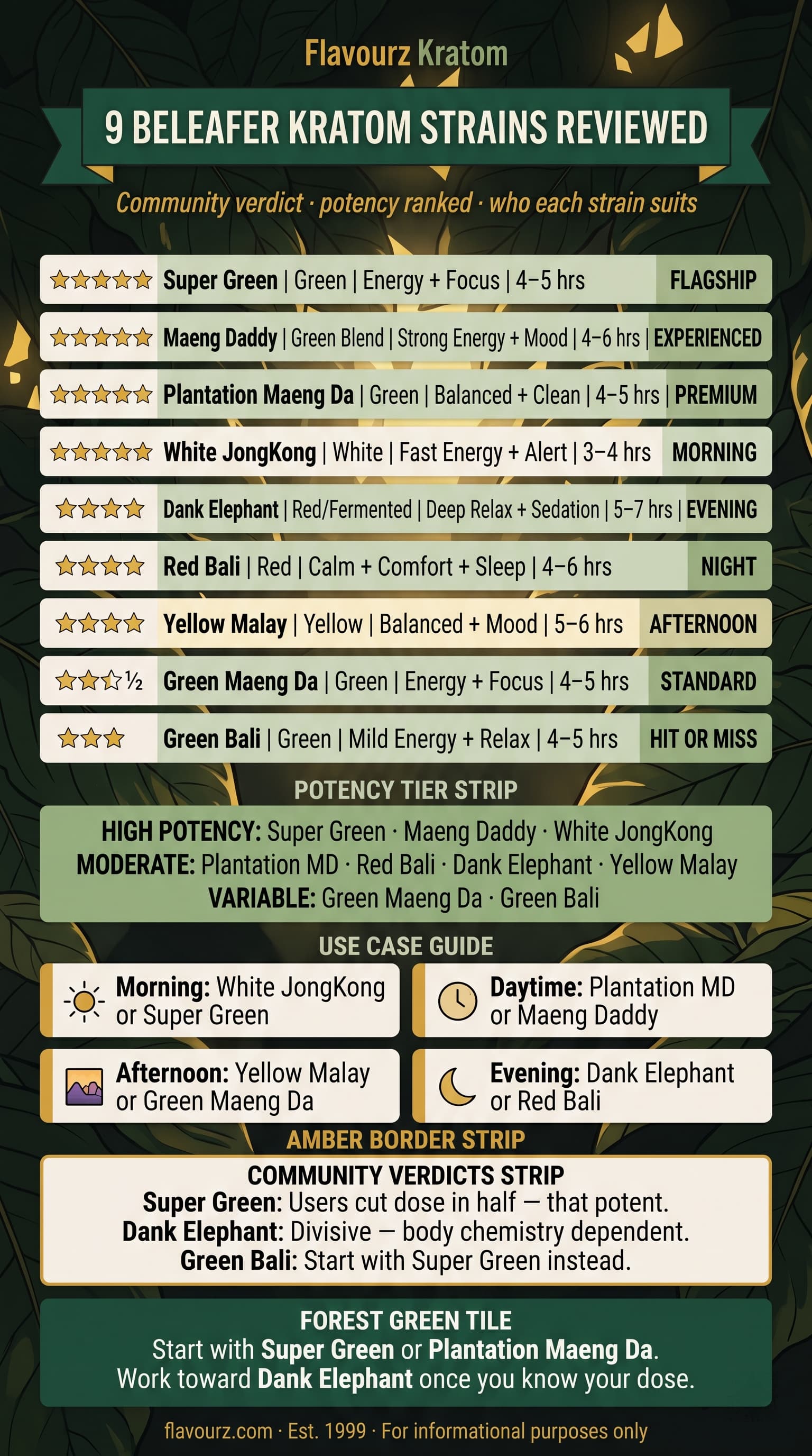 Infographic for 9 Beleafer Strains Reviewed